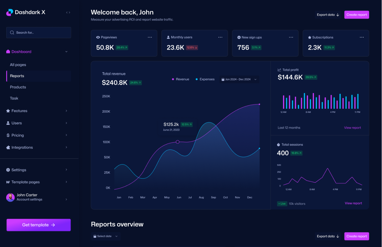 FinconMetrix dashboard preview